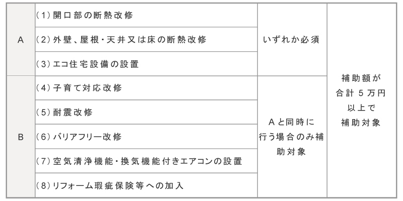 こどもみらい住宅支援事業　｜　外壁塗装専門店 ベストリニューアル　墨田ショールーム